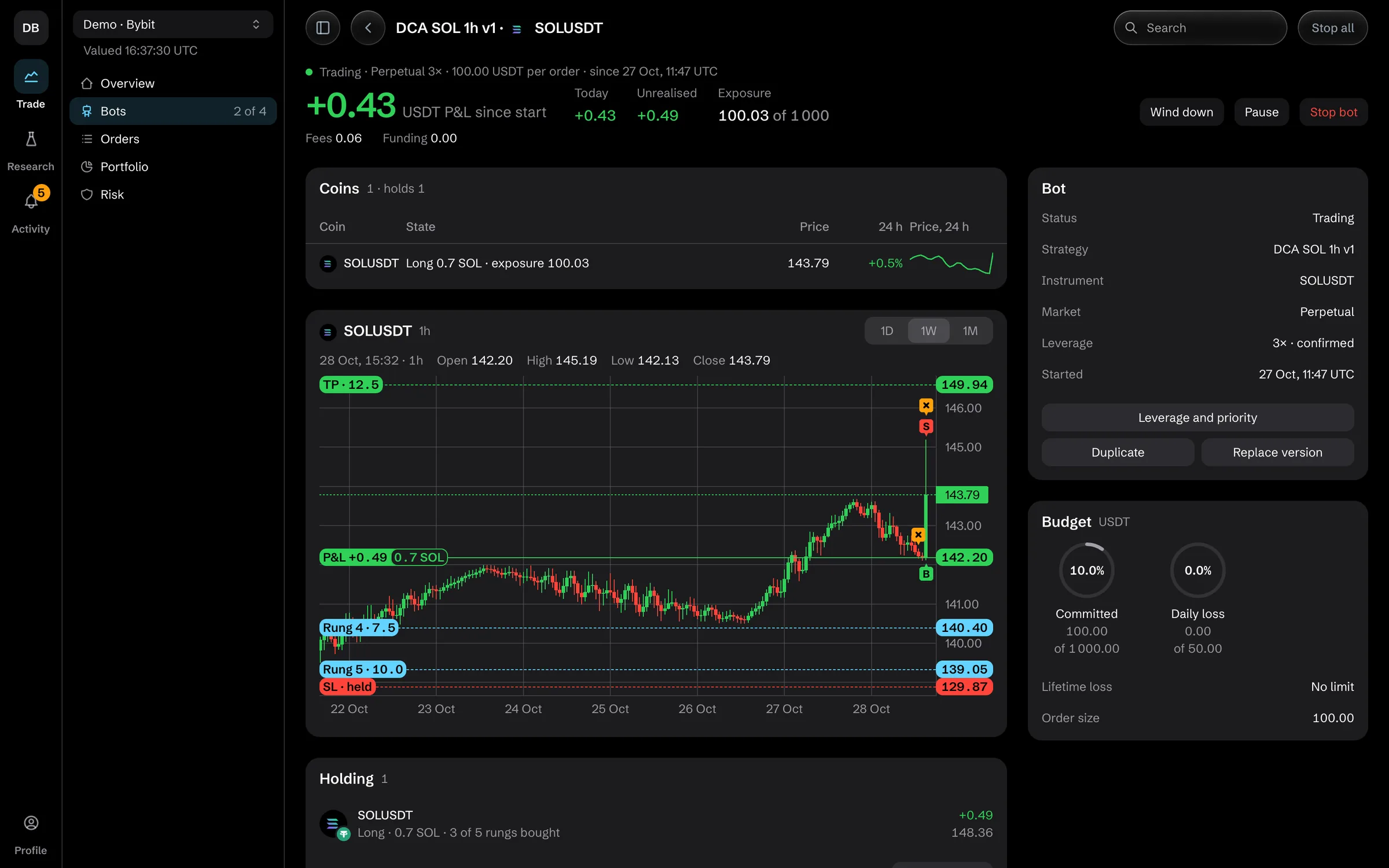 A bot: its chart with the ladder of orders, the take profit and the stop