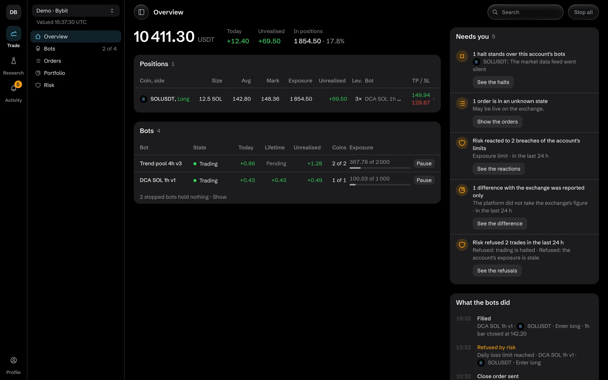 Overview: equity, positions, bots and what needs attention